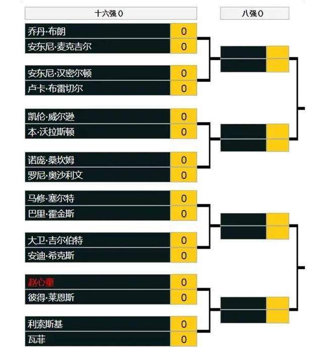 发布的预告片中，由甄子丹、王宝强、任达华、黄圣依、喻亢组成的豪华阵容一一亮相，众人打扮时古时今，令剧情走向扑朔迷离